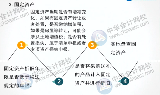 正保會(huì)計(jì)網(wǎng)校