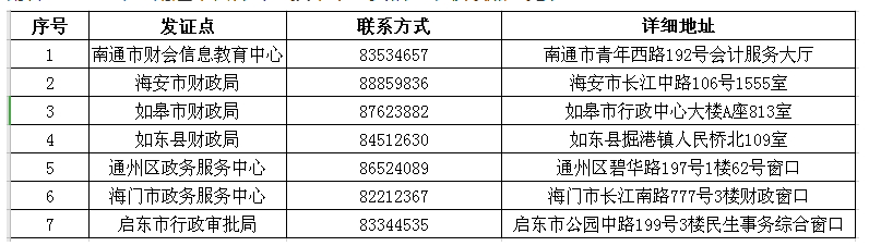 江蘇南通2019年中級會(huì)計(jì)師證書領(lǐng)取時(shí)間公布！