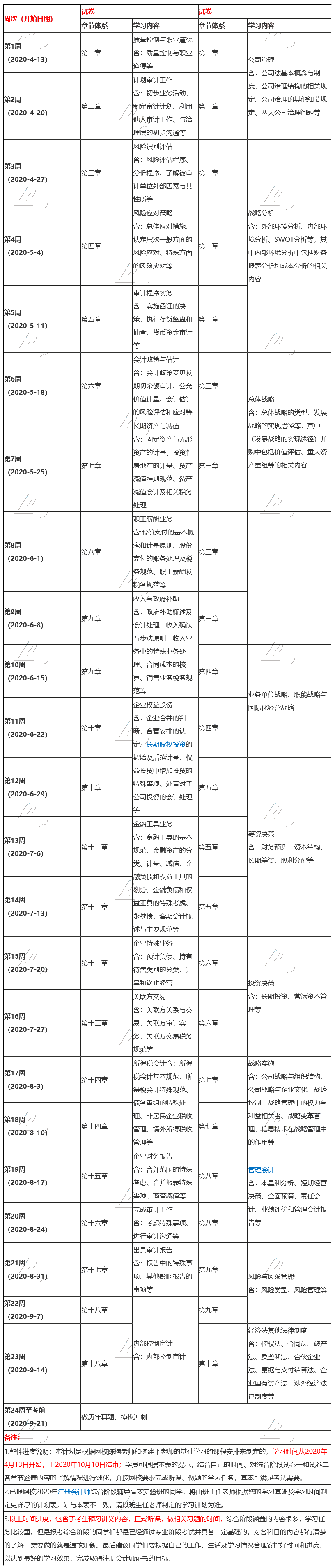 新鮮出爐！2020年注會《綜合階段》24周備考計劃表