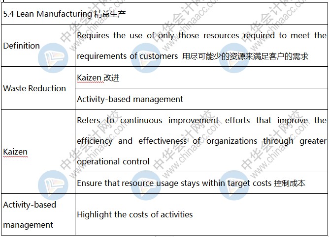 AICPA知識點解析：精益生產