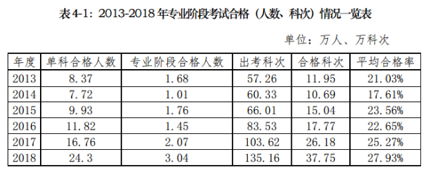 要不要辭職備考注會(huì)？這樣的選擇真的值得嗎？