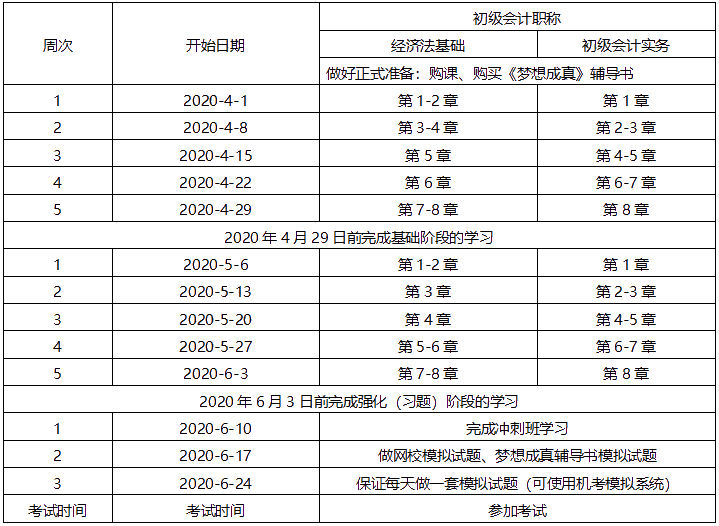 初級(jí)會(huì)計(jì)學(xué)習(xí)到哪兒了？50%多考生已進(jìn)入強(qiáng)化沖刺階段！你呢？