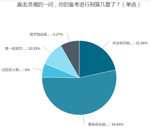  什么？中華會(huì)計(jì)職稱考試屢考不過？可能是這三個(gè)原因！