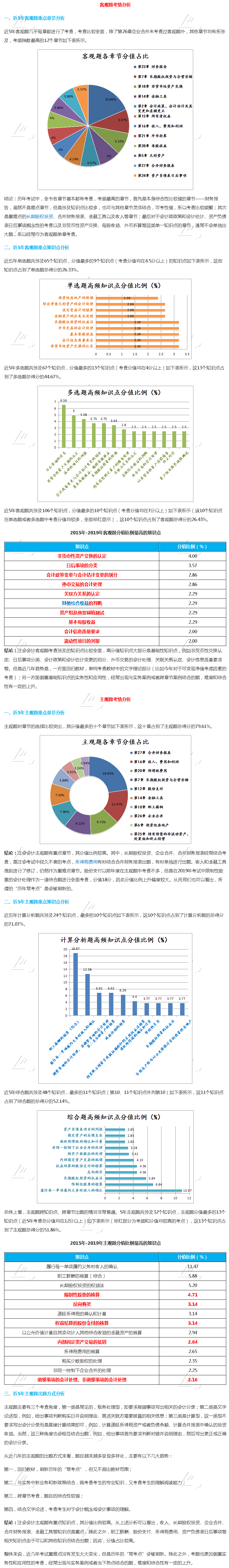 注會(huì)會(huì)計(jì)—客觀題常考考點(diǎn)，主觀題出題方式