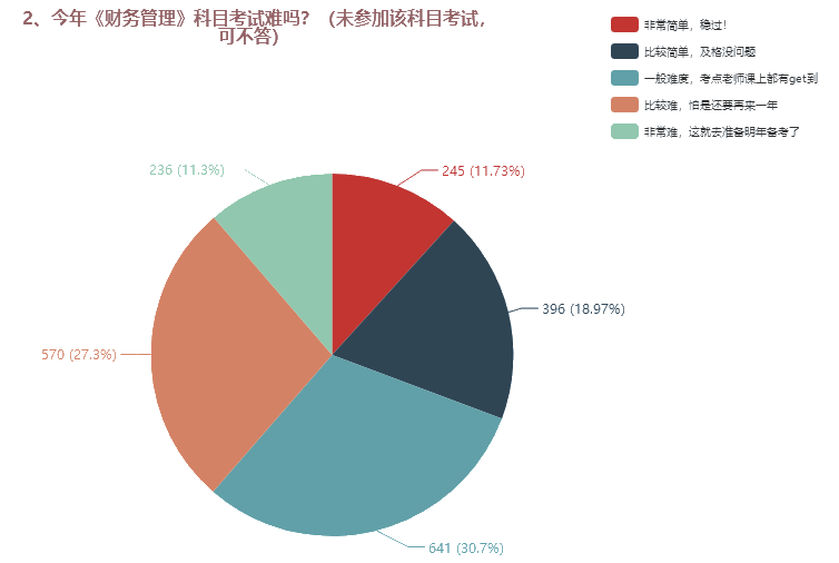 中級(jí)會(huì)計(jì)職稱(chēng)三科哪個(gè)難度最大？難易程度排名>