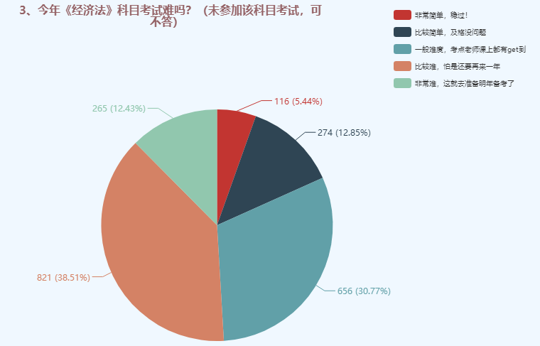 中級(jí)會(huì)計(jì)職稱(chēng)三科哪個(gè)難度最大？難易程度排名>