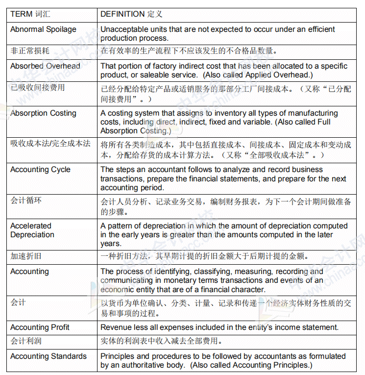 AICPA-BEC商業(yè)環(huán)境常用詞匯（1）