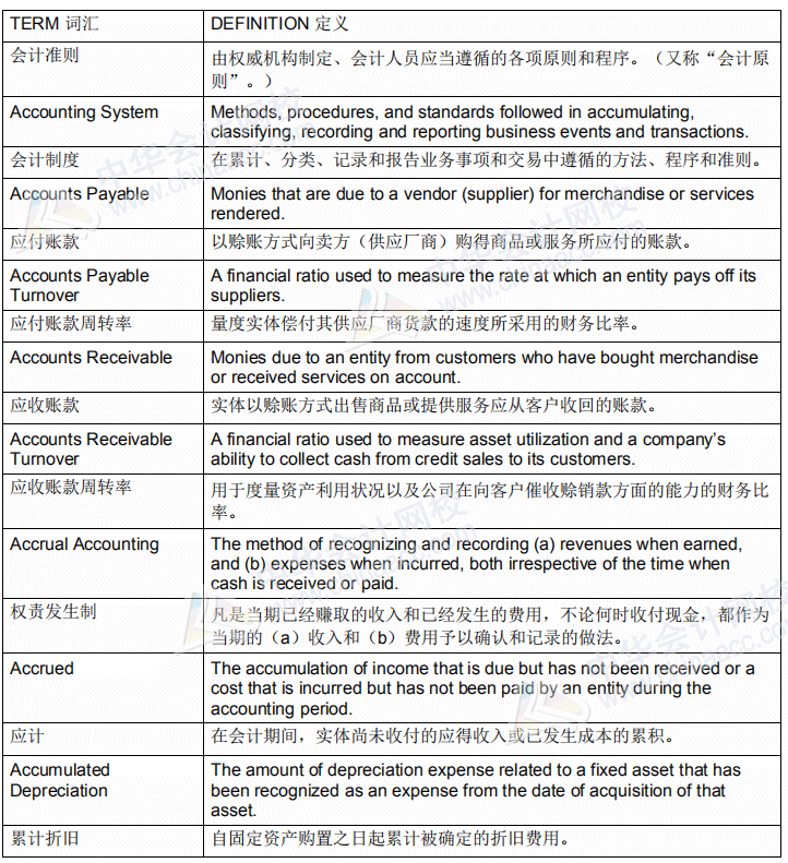 【收藏】AICPA-BEC商業(yè)環(huán)境常用詞匯（2）