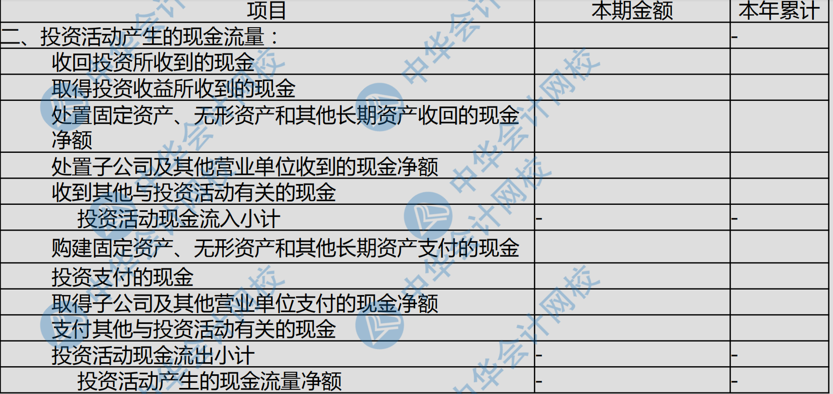 現(xiàn)金流量表各項填列科目匯總~太全了！