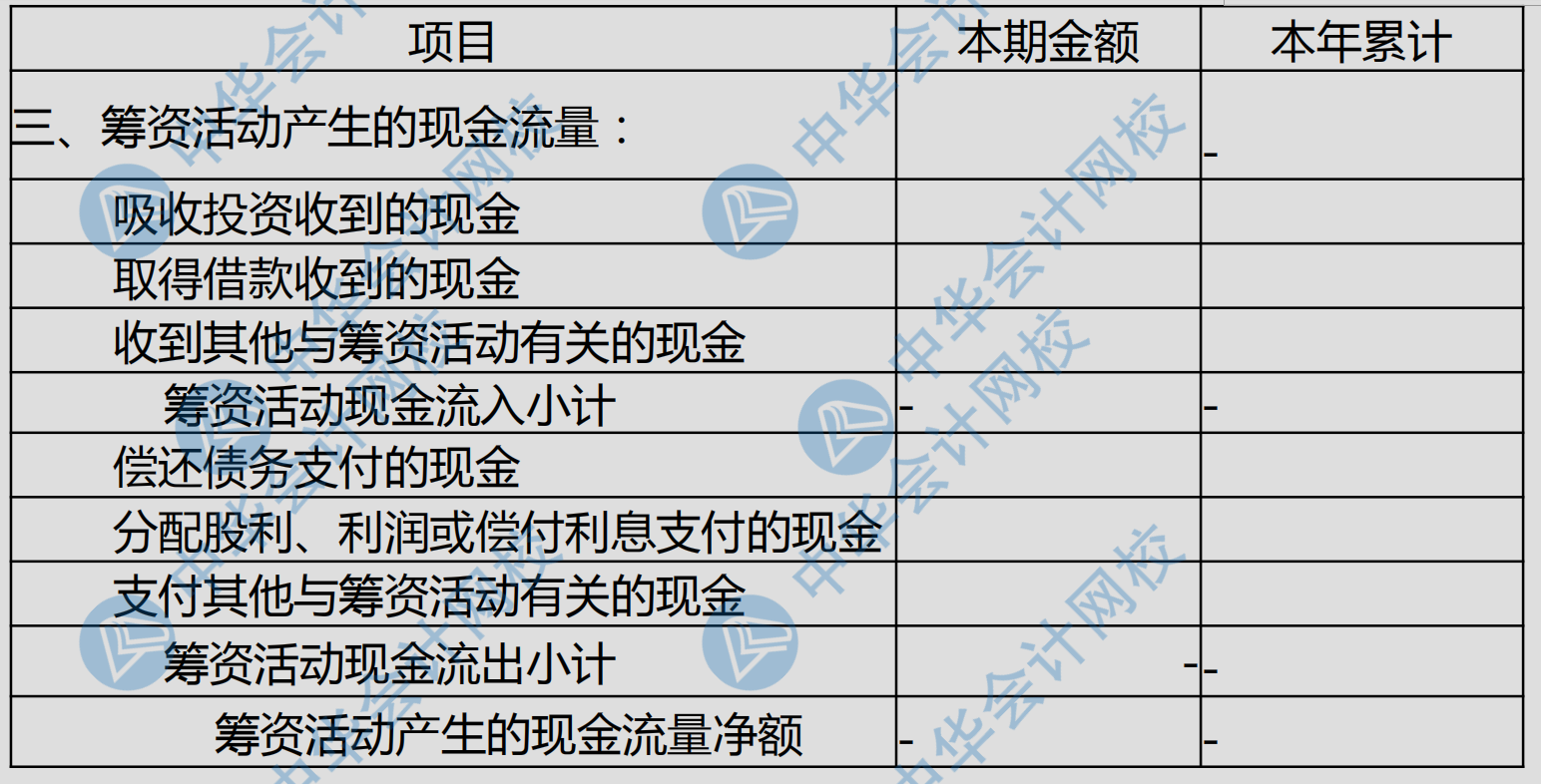 現(xiàn)金流量表各項填列科目匯總~太全了！