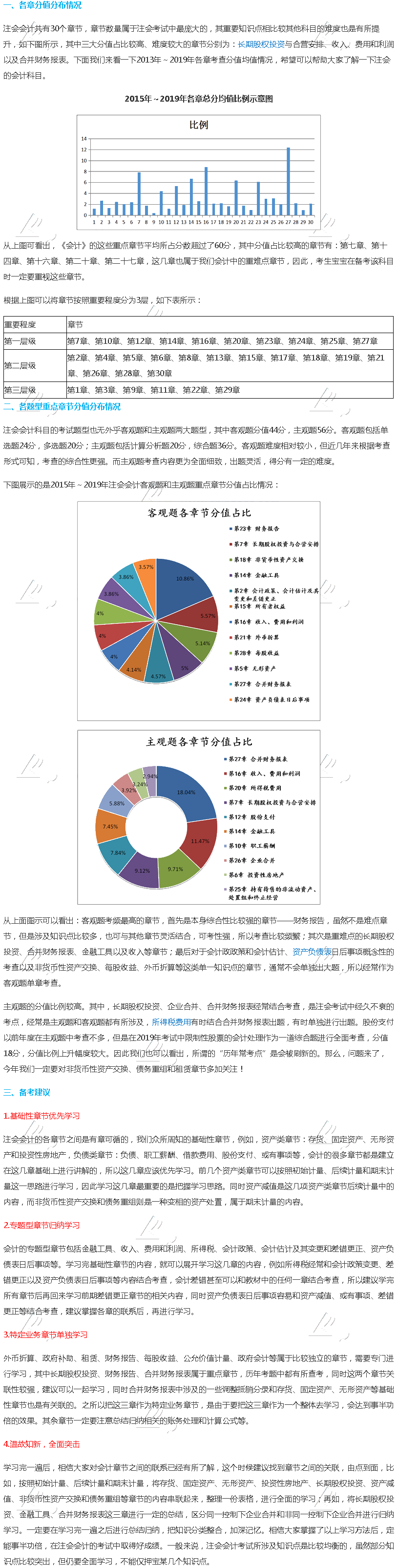 2020年注會(huì)《會(huì)計(jì)》大數(shù)據(jù)考情分析&備考提示