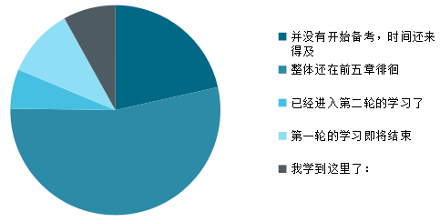 中級(jí)會(huì)計(jì)實(shí)務(wù)別總在前五章徘徊 第六章免費(fèi)試聽來也！