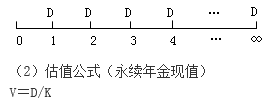 知識(shí)點(diǎn)：中級(jí)《審計(jì)專業(yè)相關(guān)知識(shí)》證券投資決策（第三節(jié)）