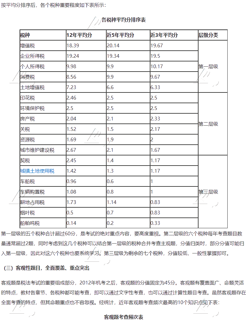 【大數(shù)據(jù)分析】2020注會稅法科目整體考試情況分析