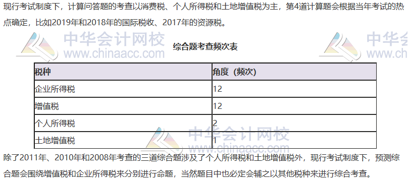 【大數(shù)據(jù)分析】2020注會稅法科目整體考試情況分析