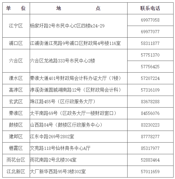 江蘇南京2019中級會計合格證領取通知