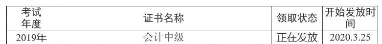 四川資陽2019年中級會計職稱證書領(lǐng)取通知已公布！