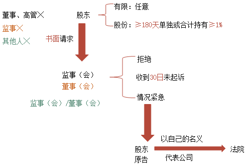 中級備考時間不多了！張倩老師喊大家回來學習啦！試學>