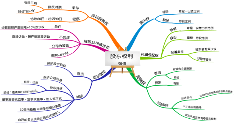 中級備考時間不多了！張倩老師喊大家回來學習啦！試學>