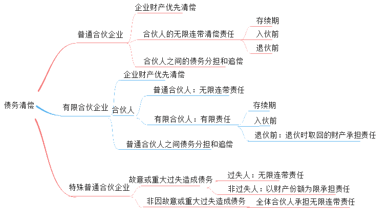 開跋！張倩帶你搶先試學(xué)中級(jí)會(huì)計(jì)職稱經(jīng)濟(jì)法 ↓去聽>