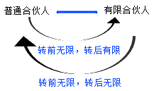 開跋！張倩帶你搶先試學(xué)中級(jí)會(huì)計(jì)職稱經(jīng)濟(jì)法 ↓去聽>