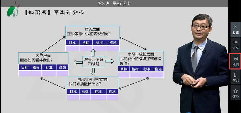 高會(huì)第二輪復(fù)習(xí)j階段 題一做就錯(cuò)怎么辦？快找網(wǎng)校答疑板！