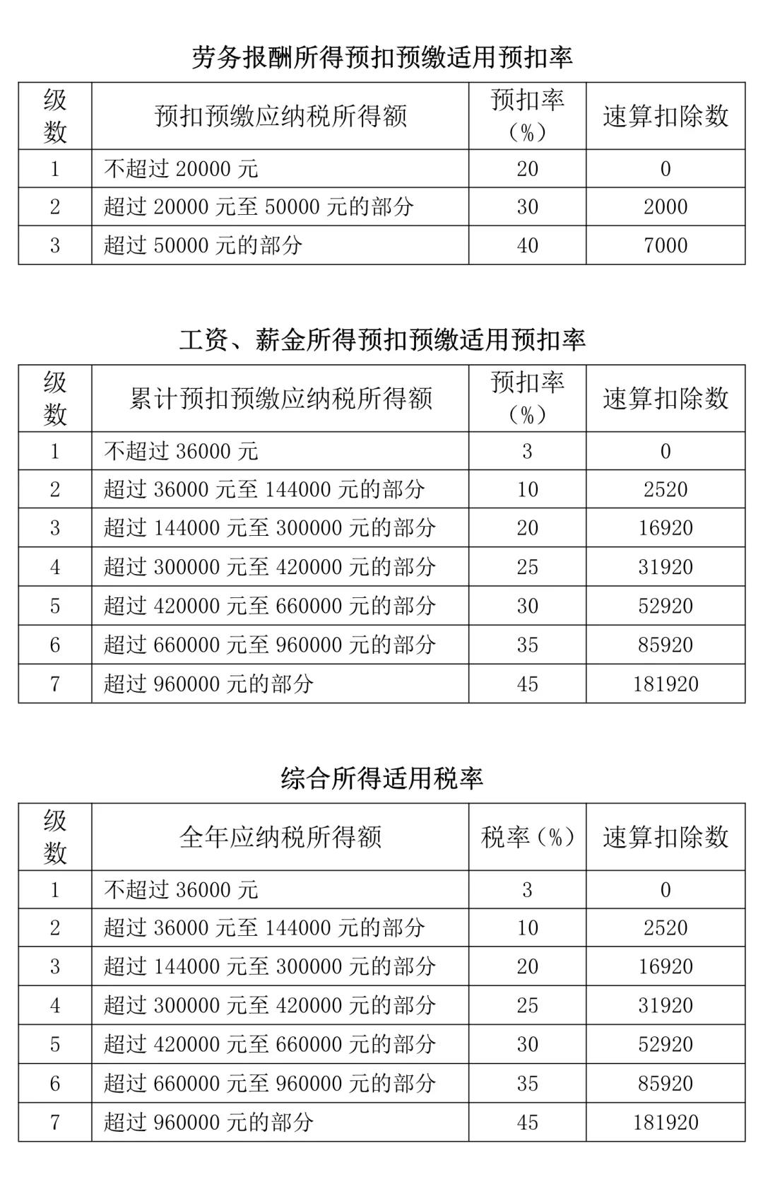 個(gè)稅匯算看過來：為什么別人可以退稅而我卻要補(bǔ)稅？