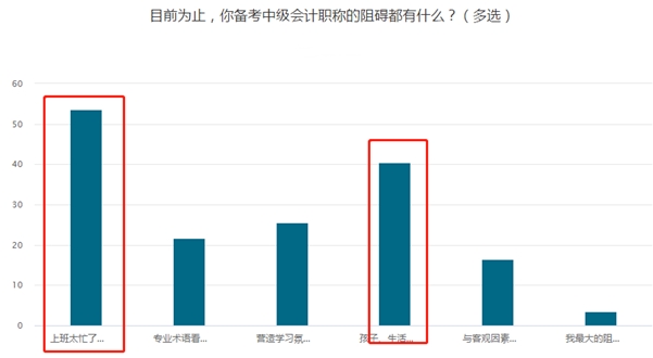 上班太忙！記憶力差！這種狀態(tài)如何應(yīng)對中級會計考試？