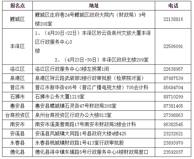 福建泉州2019年中級會計職稱證書領(lǐng)取時間為4月20日起