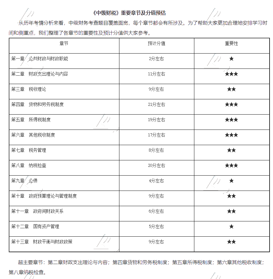 解讀資產(chǎn)_測試首頁_正保會計網(wǎng)校