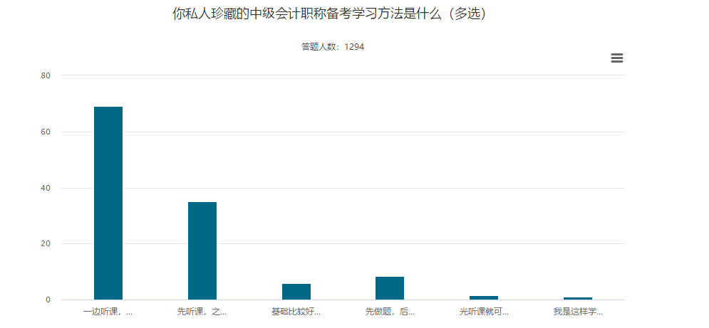 聽課與做題 正確的備考中級會計職稱考試的順序是？