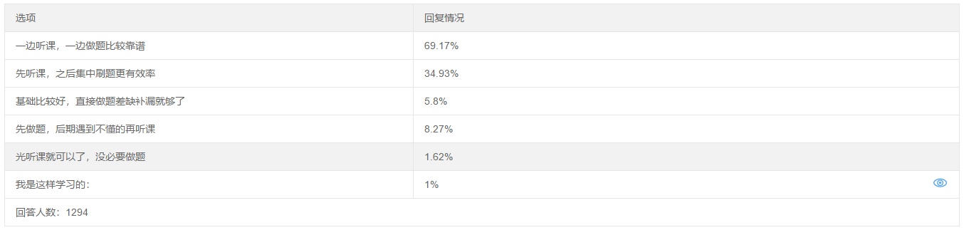 聽課與做題 正確的備考中級會計職稱考試的順序是？