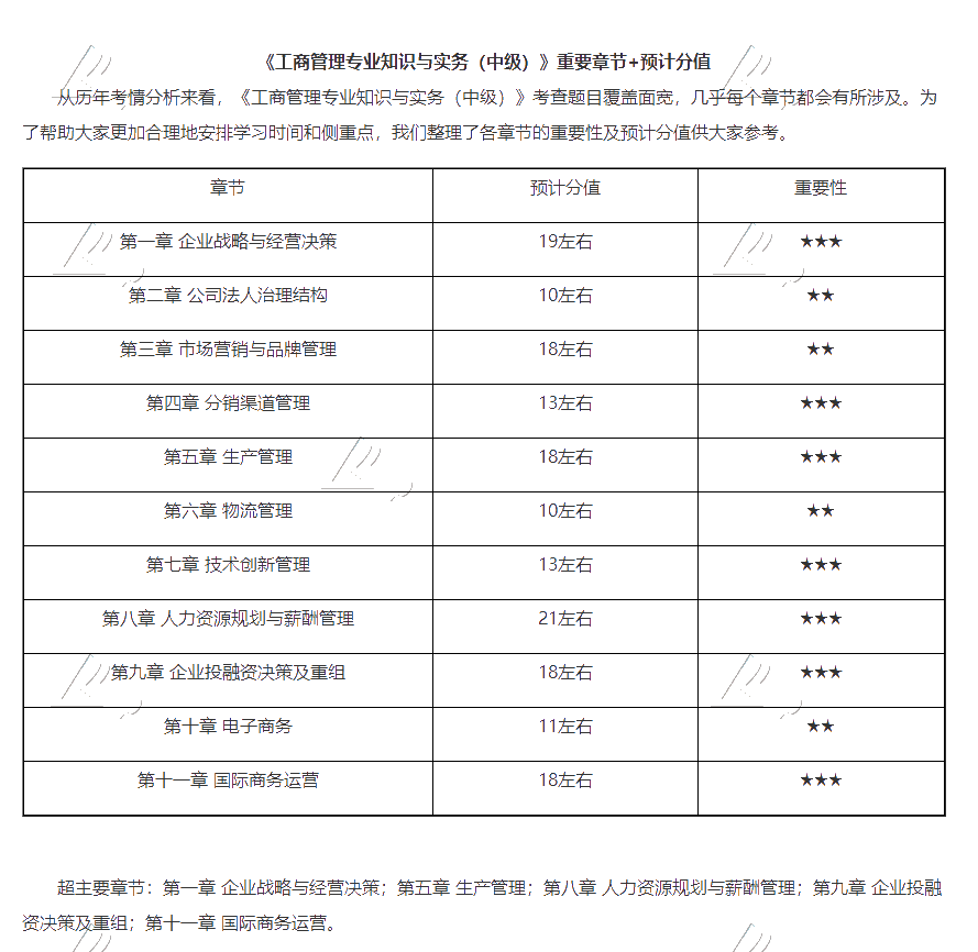 2020年中級經(jīng)濟師《工商》重要章節(jié)＋預計分值