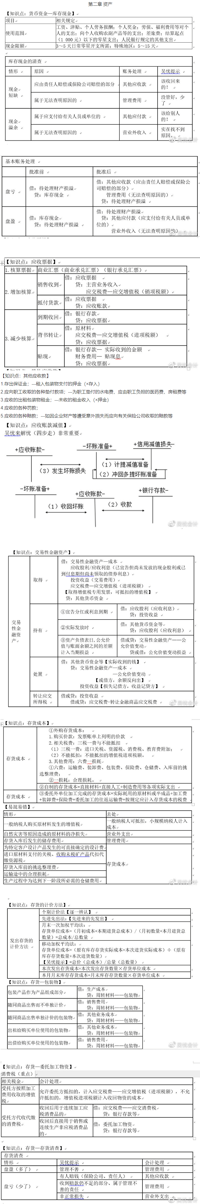 考前撈分第二彈~前方高能！初級(jí)會(huì)計(jì)實(shí)務(wù)第二章資產(chǎn)干貨來了！