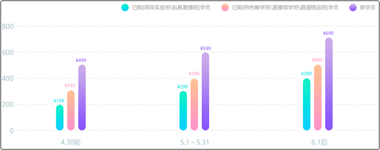 [習(xí)題集訓(xùn)]開課啦~一起來深度體驗(yàn)初級會計(jì)考前點(diǎn)題密訓(xùn)班