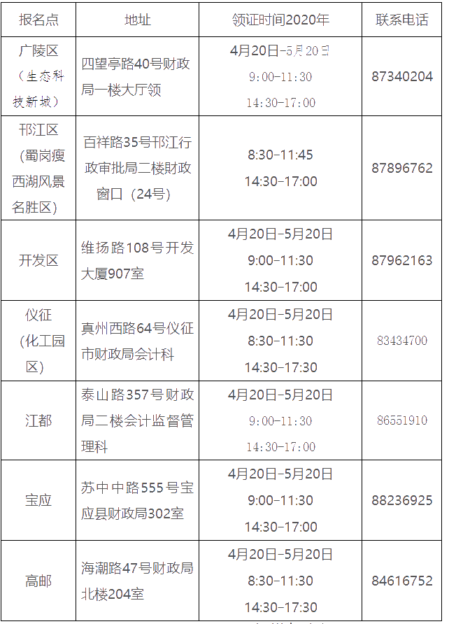 江蘇揚(yáng)州2019中級會(huì)計(jì)證領(lǐng)證通知公布！