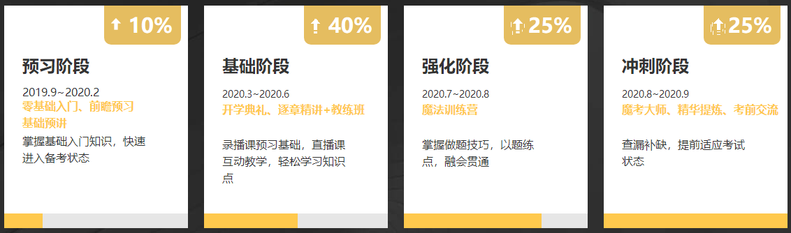 @中級考生 4月22日VIP簽約特訓班限時免息可省千元！速來！