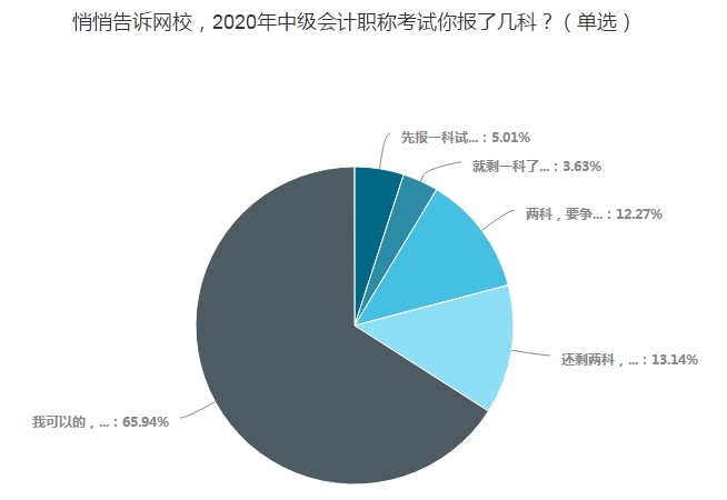 備考中級(jí)會(huì)計(jì)是學(xué)完一科再開始下一科？還是三科同步進(jìn)行？