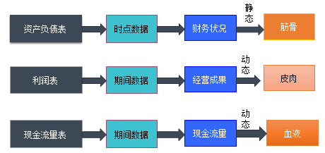 正保會(huì)計(jì)網(wǎng)校