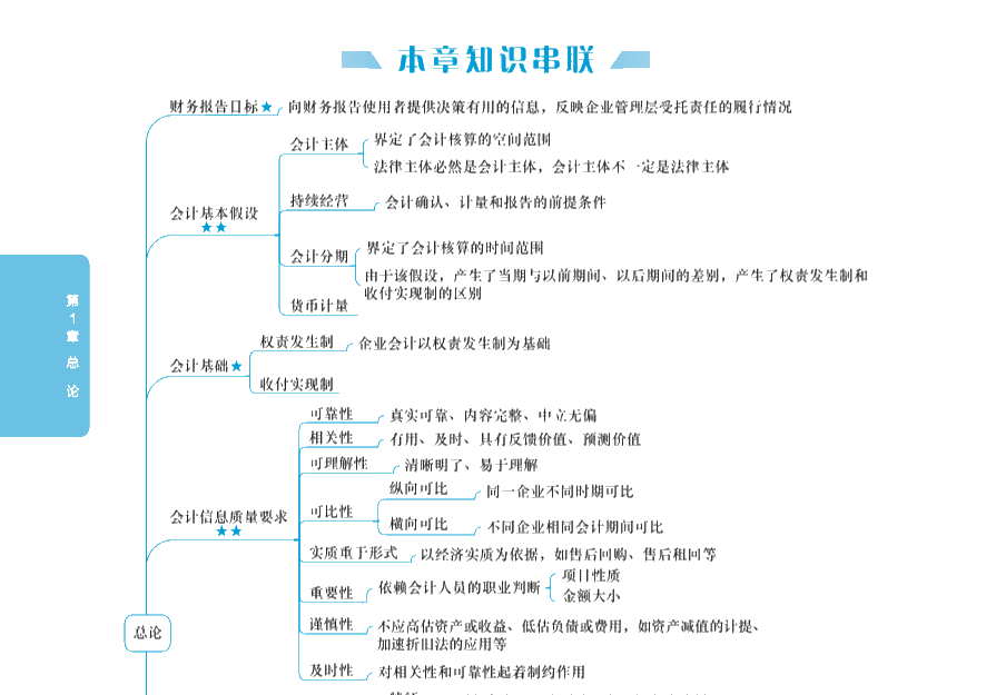 【PDF版】2020年中級會(huì)計(jì)實(shí)務(wù)《應(yīng)試指南》免費(fèi)試讀！