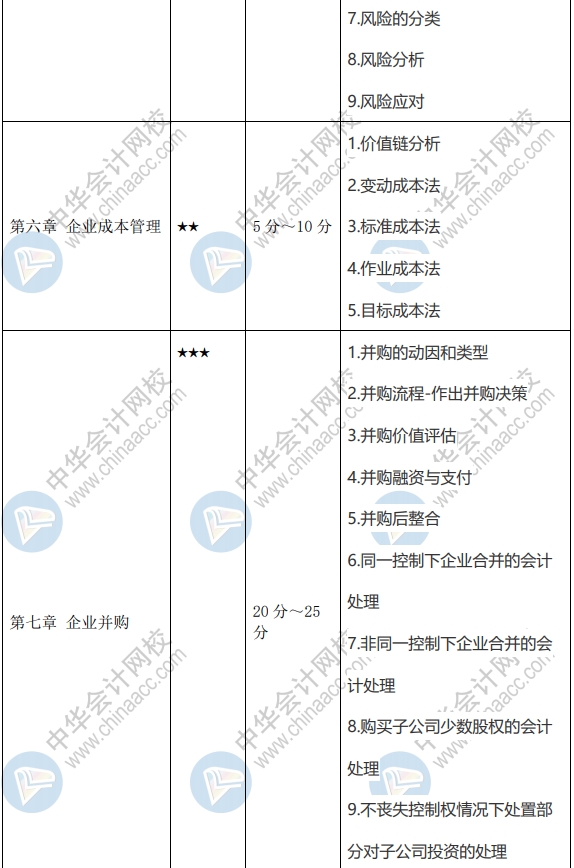 2020年高級(jí)會(huì)計(jì)師學(xué)習(xí)重點(diǎn)及新增知識(shí)點(diǎn) 請(qǐng)查收