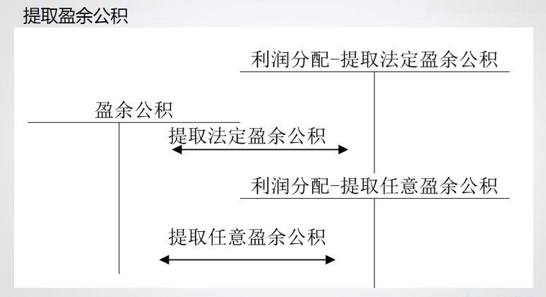 精心整理 財(cái)務(wù)軟件做賬全流程！馬上來學(xué)習(xí)