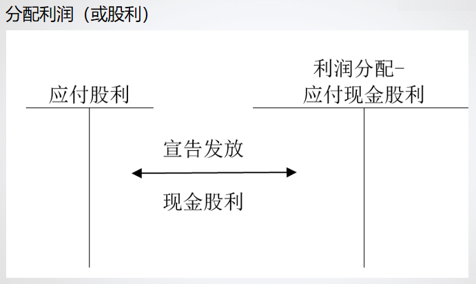 精心整理 財(cái)務(wù)軟件做賬全流程！馬上來學(xué)習(xí)