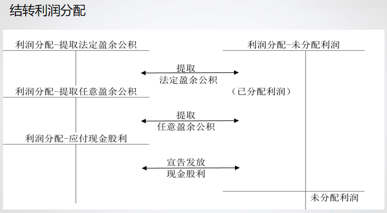 精心整理 財(cái)務(wù)軟件做賬全流程！馬上來學(xué)習(xí)