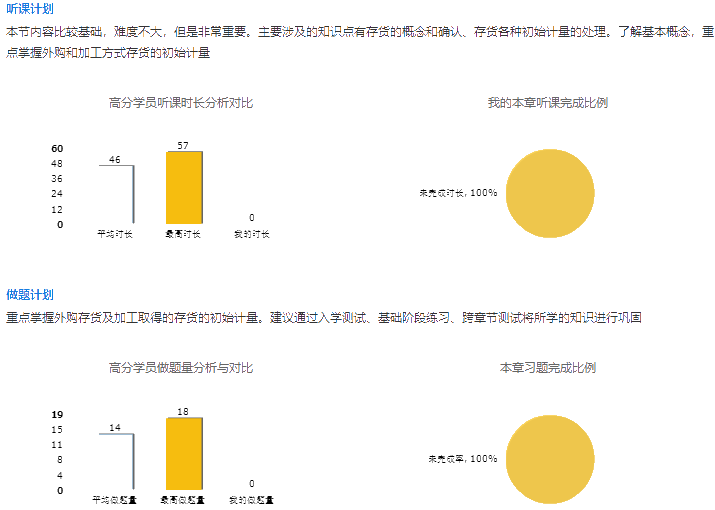 聽課計劃學習計劃