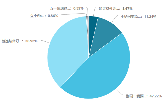 別問！五一不放假！學(xué)習(xí)最光榮！假期中級(jí)會(huì)計(jì)備考指南！