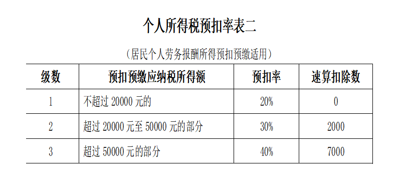 正保會計網(wǎng)校