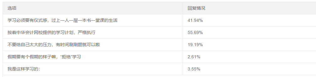 五一宅家備考這么多方式 你屬于哪個(gè)流派？