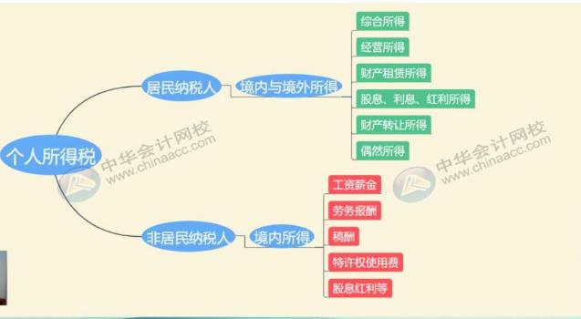 最全最新個(gè)稅適用稅率匯總，值得收藏！