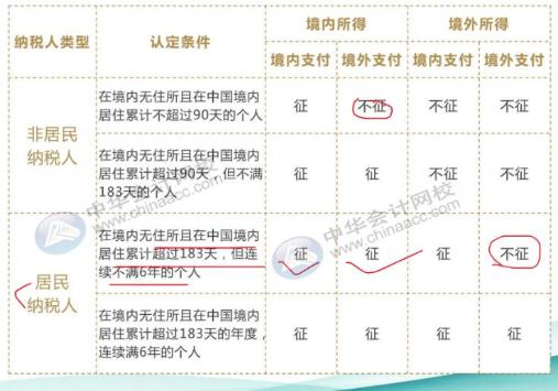 最全最新個(gè)稅適用稅率匯總，值得收藏！